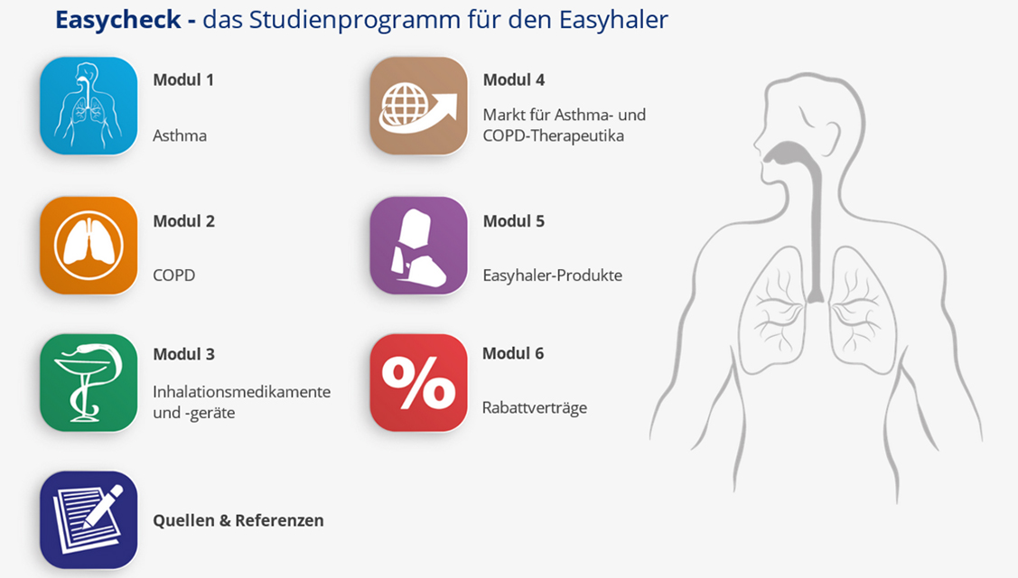 E-Learning zum Thema Easyhaler